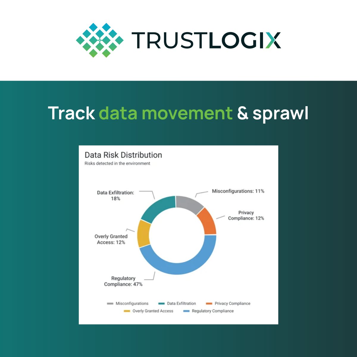 Cloud data keeps spreading—so do risks.

TrustLogix delivers:
🔹 Real-time alerts on suspicious movement
🔹 End-to-end view of data flows across clouds
🔹 Instant action to contain threats

Stay ahead of exfiltration &amp; hidden risks. hubs.li/Q03KQClj0
#DSPM #CloudSecurity