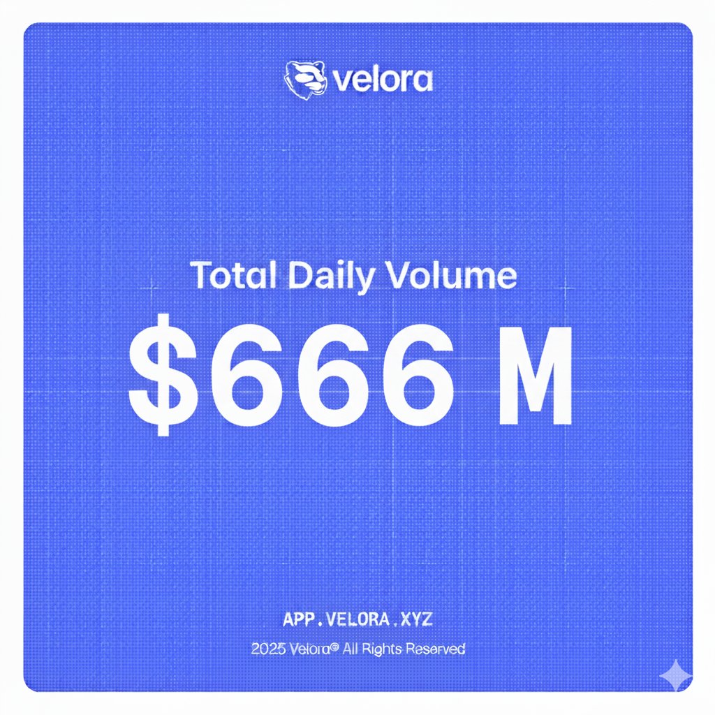 Velora just hit a magic number in daily volume…
🔥 $666M traded in 24h 🔥
Thank you fam. Onwards and upwards 🐆✨