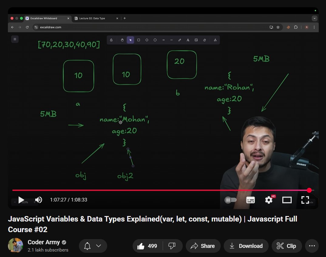 AvinasTweets's tweet image. Day 25 of #WebDevCourse by @CoderArmy @rohit_negi9 @adityatandon02
Finished second lecture of #JavaScript
Topics covered
- JavaScript Variables
- Data Types : Primitive & Non-primitive
- Where the Data is actually stored ?
- How primitive & non primitive Data is Stored
