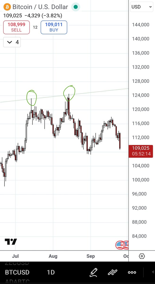 CryptoCashton's tweet photo. Bitcoin &amp; crypto follow the plan https://t.co/bzJrBmahyn