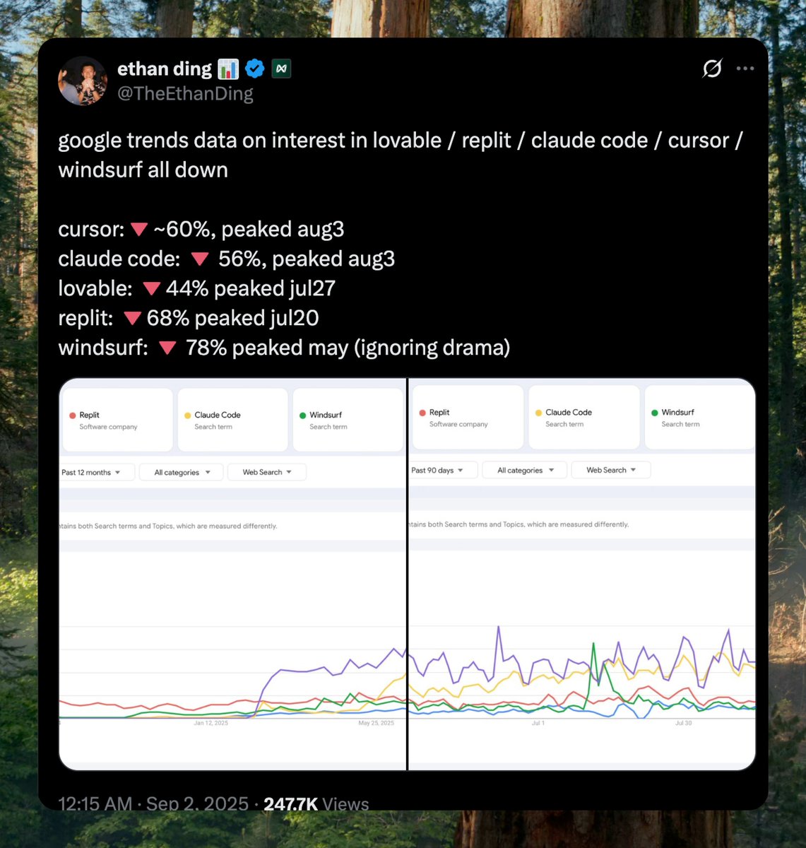 REPEAT AFTER ME: The MODEL is the PRODUCT