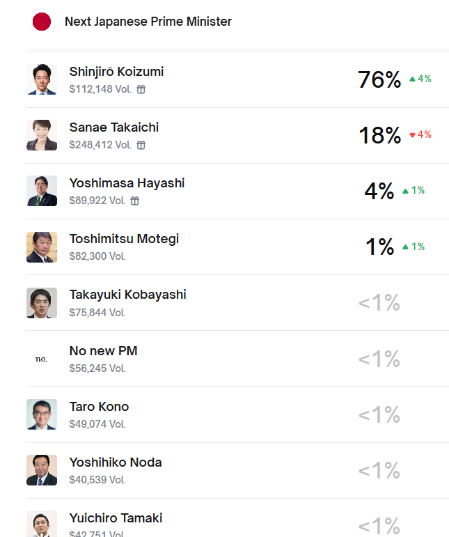 oreteki_douga's tweet photo. ヤラセコメントが発覚したのにどーして小泉氏の当選確率がまた上がってくるんですか！？

インチキ！インチキ！インチキ！ https://t.co/JkGri2Hb7n