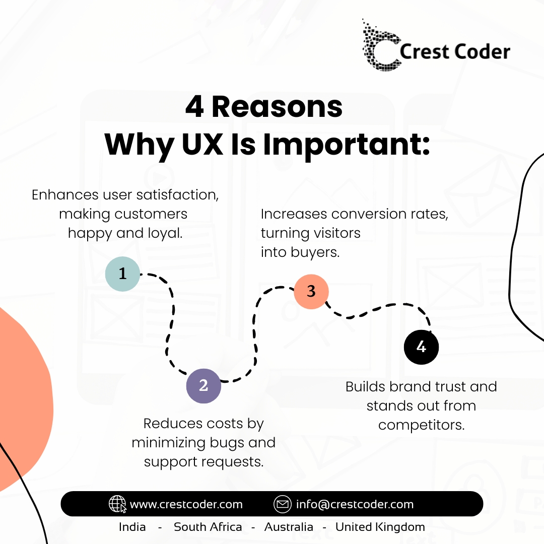 CrestCoder's tweet image. 4 Top Reasons Why UX Is Important:
- Enhances user satisfaction, making customers happy and loyal.
- Increases conversion rates, turning visitors into buyers.
- Reduces costs by minimizing bugs and support requests.
- Builds brand trust and stands out from competitors.