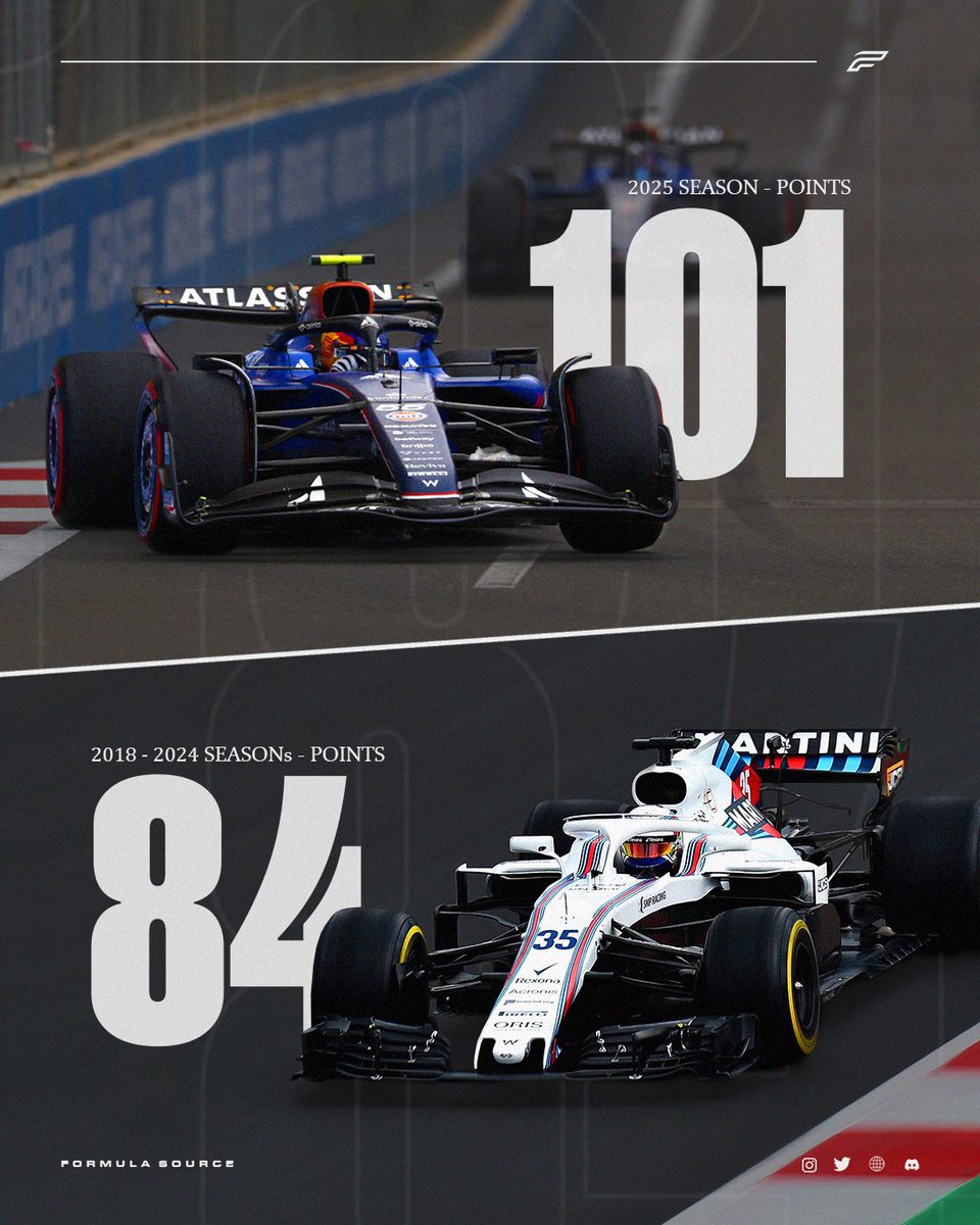 FormulaSourceIG's tweet image. #Williams hit the 100 points mark very quickly compared to previous years! 🤩

Do you think they will have a chance against the top teams after the change of Regulations in 2026? 🤔

Drop your thoughts down in the comments! 🗣️

#F1 #WilliamsRacing #CarlosSainz #AlexAlbon
