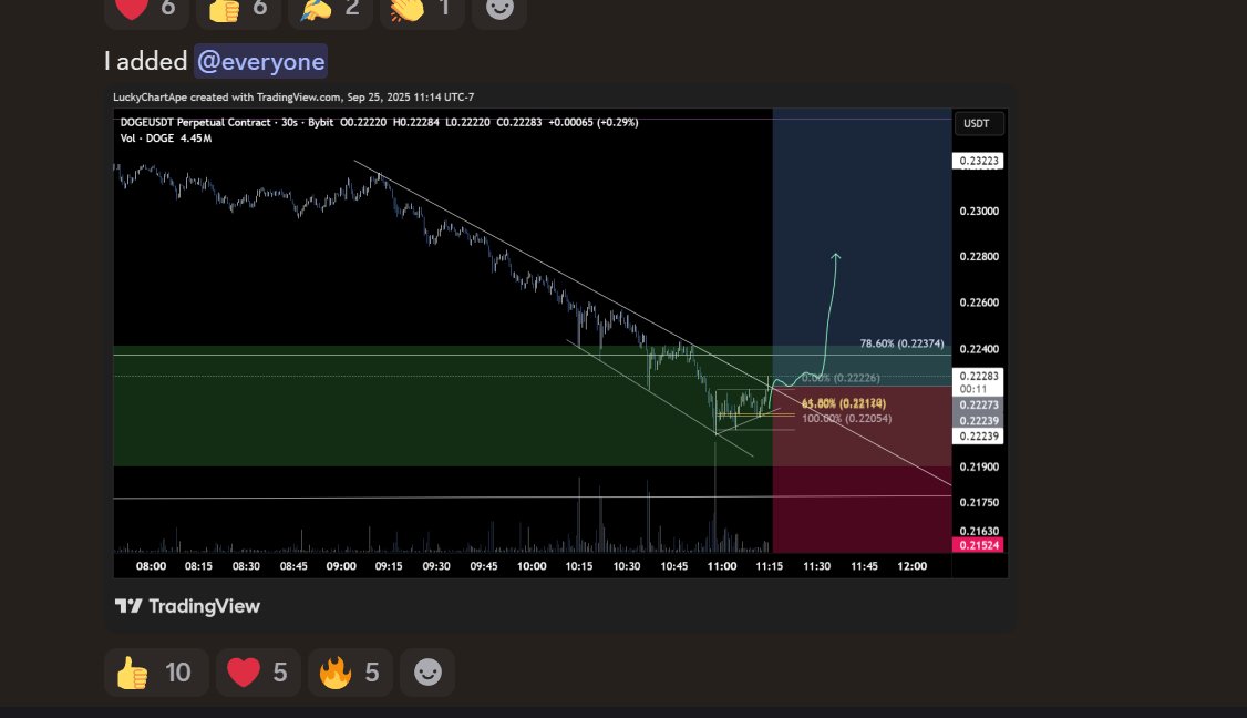Lucky Chart Ape tweet media