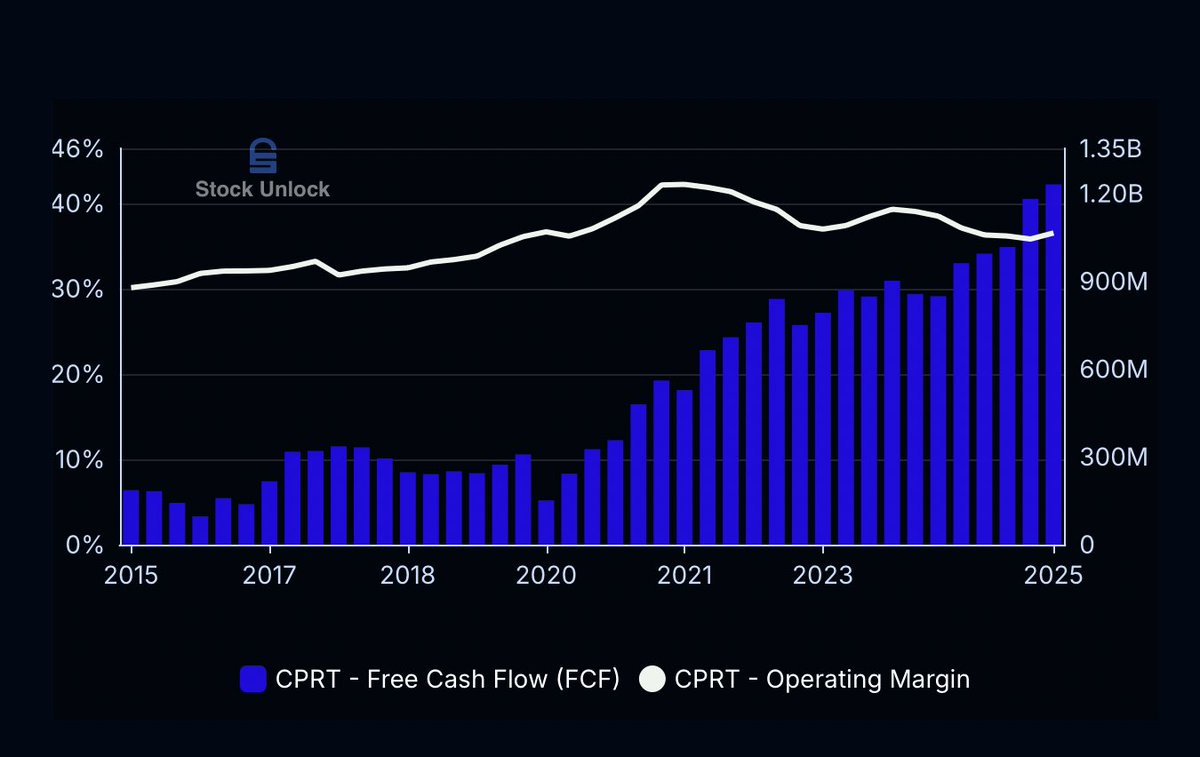 Stock Unlock tweet media