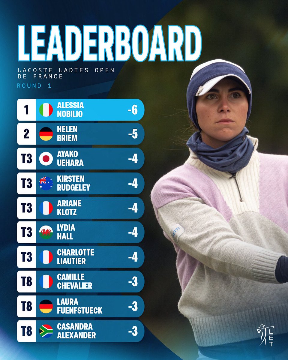 How things stand in Deauville 🇫🇷

#LLODF25