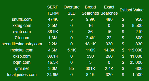 namejet's tweet image. NameJet - Have you seen our domains lately?  Hot Picks Inside! - mailchi.mp/namejet.com/na…