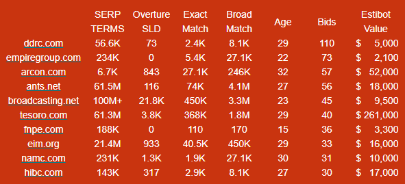 namejet's tweet image. NameJet - Have you seen our domains lately?  Hot Picks Inside! TESORO-COM, ARCON-COM, ANTS-NET, and so many more domains are heading to "NO RESERVE" auctions.  Click the link to search for that gem to go into your portfolio.  mailchi.mp/namejet.com/na… Terms apply.