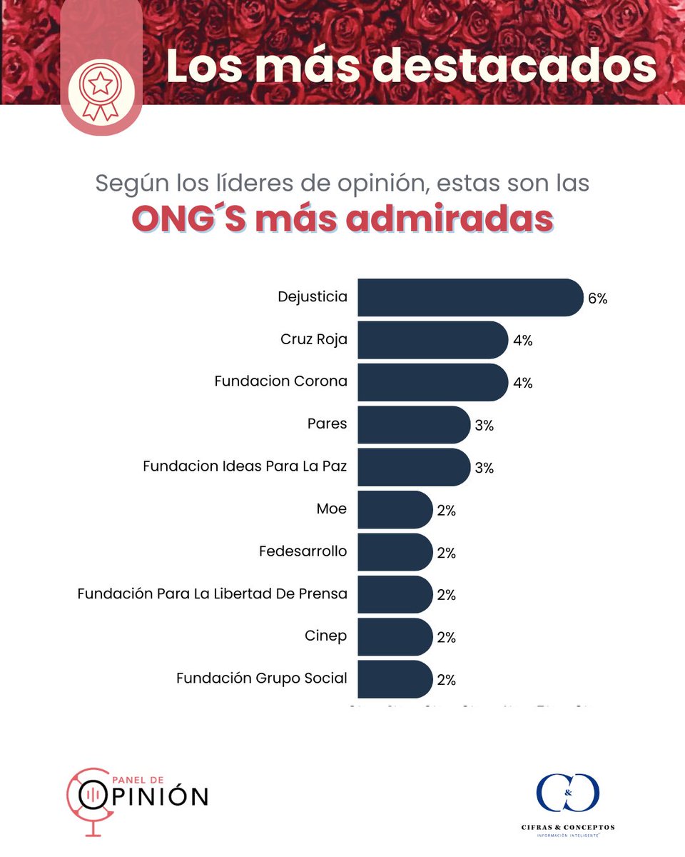 Cifras & Conceptos tweet media