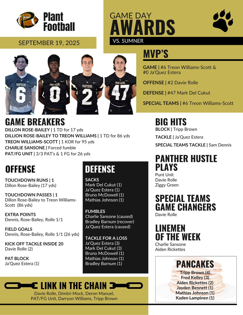 🐾's earned!
<a href="/Treon717/">Treon Williams-Scott</a> <a href="/JaquezEstera/">Ja’quez “Jack Jack” Estera</a> <a href="/DavieRolle13/">Davie Rolle</a> <a href="/Mark_V_DelCukut/">Mark Del Cukut</a> 
#exceed