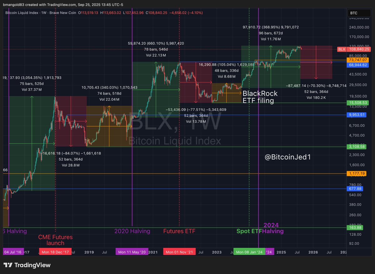 ₿randon BIP-110 tweet media