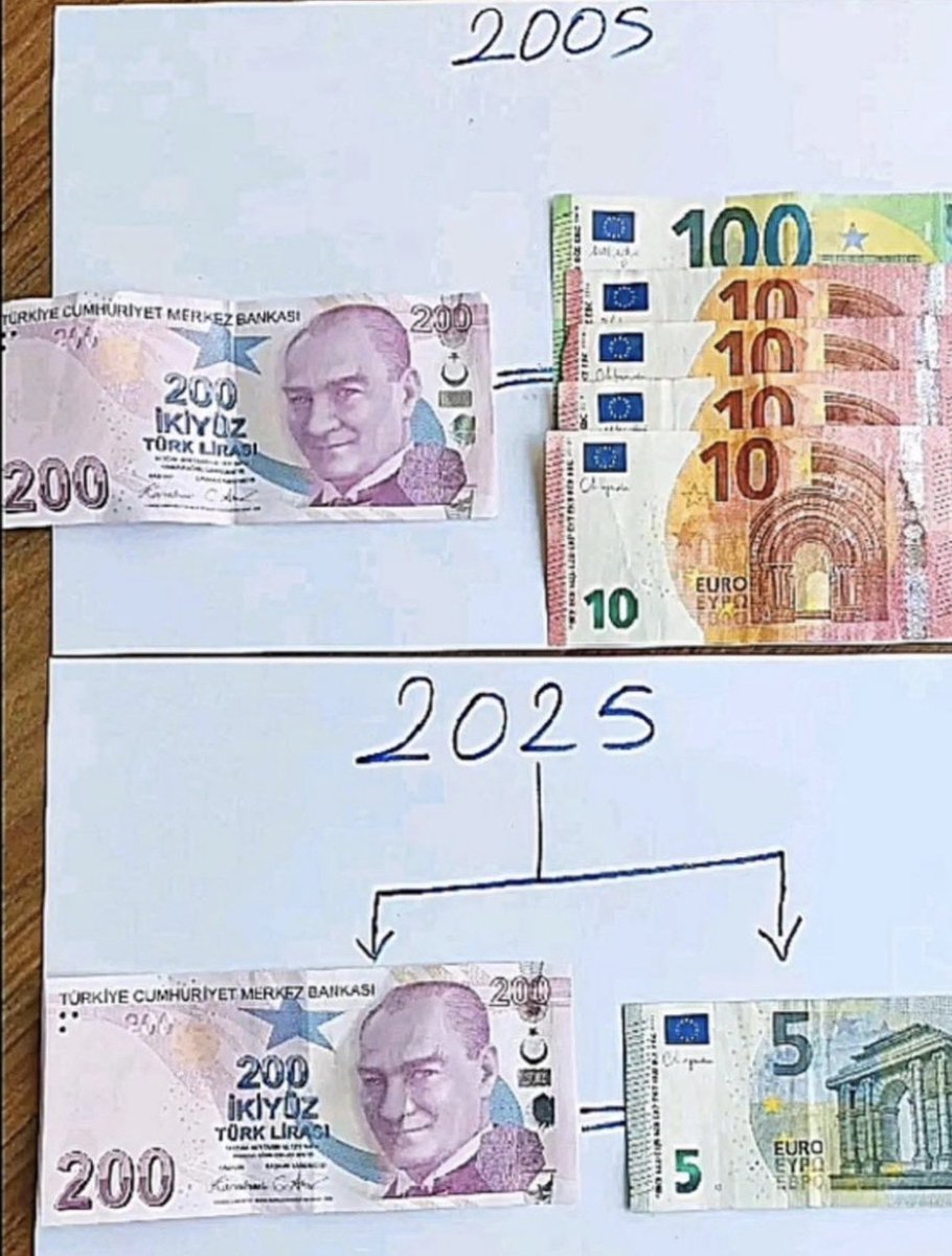 BUNU GÖRÜNCE BİRŞEY YAZMAYA GEREK YOK !!!

#HalkDerinYoksullukta