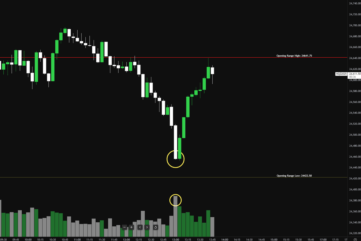 Options Millionaire tweet media