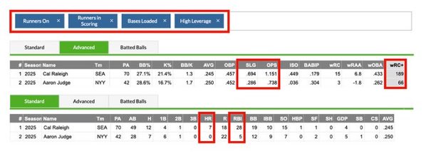<a href="/YankeesFocus/">Tristan</a> Batting in pressure situations