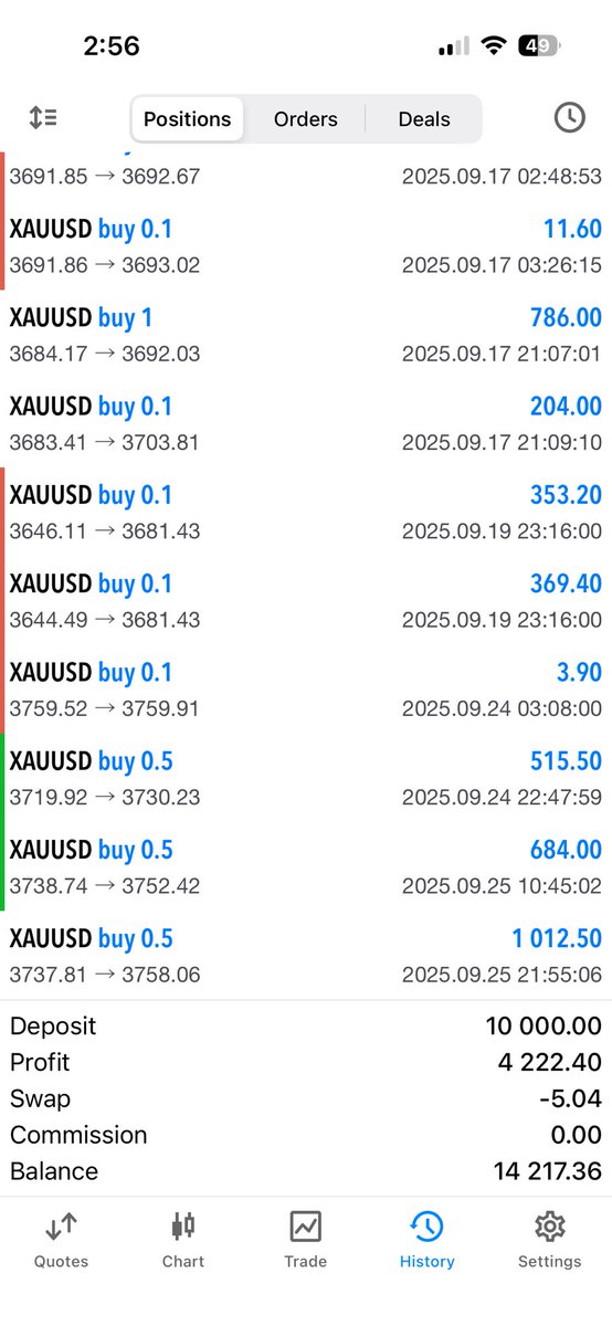 4k in 4 days with 10k account
#HelloSaturday #TradingSignals #TradinView #TradinStrategy #FolloForFolloBack