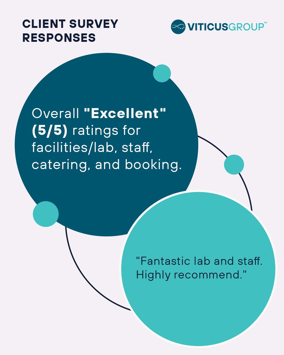 Another Excellent rating for our Human Health Bioskills lab! 🔬 This client highly recommends our fantastic lab and staff.

Ready to elevate your training? 

#BioskillsTraining #MedicalLab #HumanHealth #HandsOnLearning