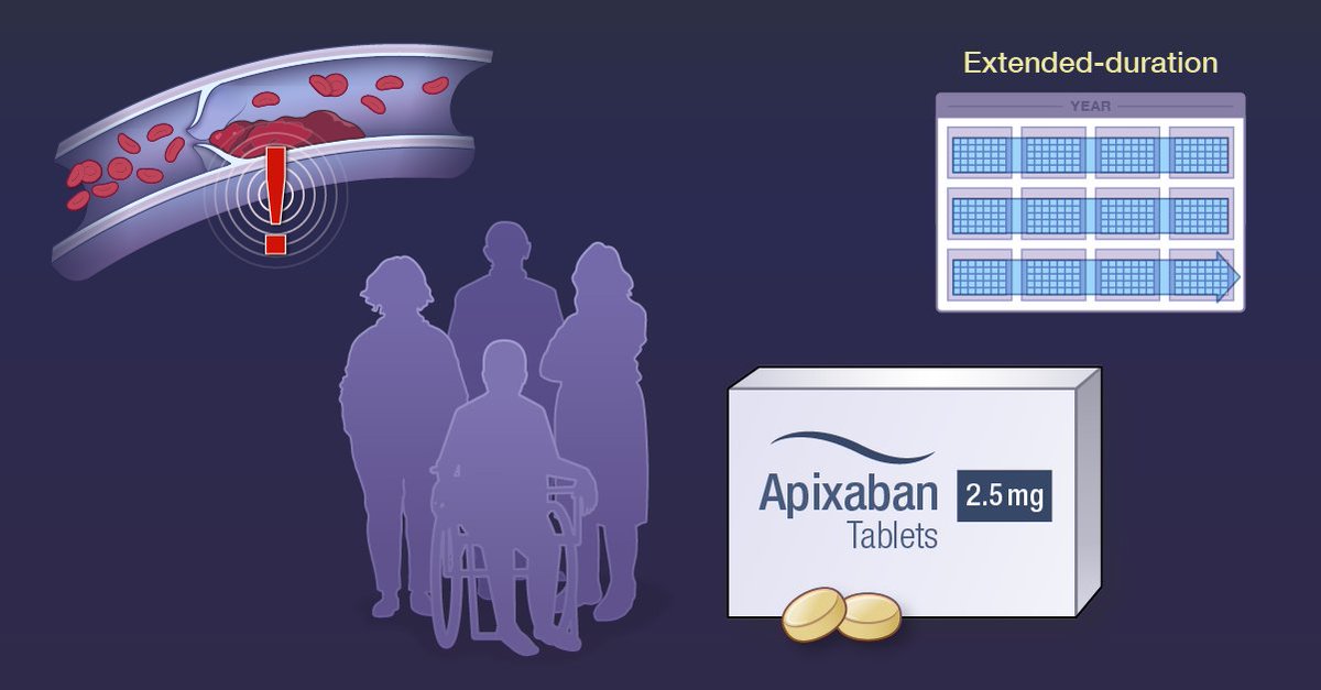 Among patients with venous thromboembolism who have a transient provoking factor and enduring risk factors, the appropriate duration of anticoagulation is uncertain. Research findings from the HI-PRO trial are summarized in a new Quick Take video. nej.md/48s6HVq