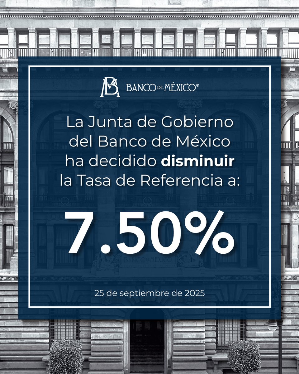 Con la presencia de todos sus miembros, la Junta de Gobierno del #BancodeMéxico decidió por mayoría disminuir la Tasa de Interés Interbancaria a 1 día, a un nivel de 7.50% con efectos a partir del 26 de septiembre de 2025. Consulta el comunicado en: bit.ly/4gEbJjD