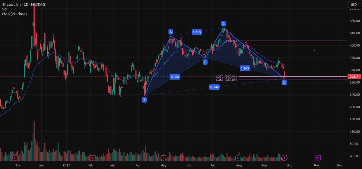AlertTrade's tweet photo. $MSTR Bullish Cypher pattern https://t.co/a3w0umXuMQ 📈📉💹📊 via ➡️ https://t.co/rSmHEsgIAD https://t.co/4AWO3w9LnB
