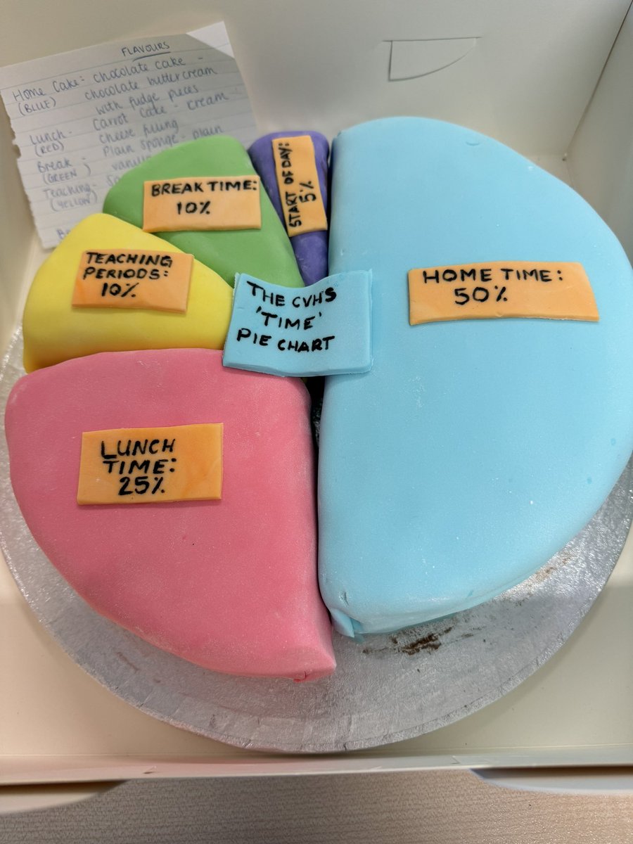 ClydeValleyMaths tweet media