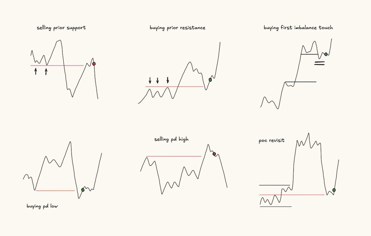 price action principles