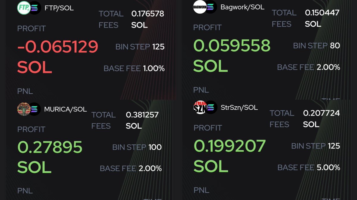 ☄️ Meteora days 10 - 18 ☄️

Sol balance: 10.19 (-2.33) 
Usdc balance: 232 (+118)

I stopped using any DLMMs on 18th September because of being sick and not being able to monitor positions.

At one moment I was close to 14 SOL balance, but then I got huge L's on streamer meta