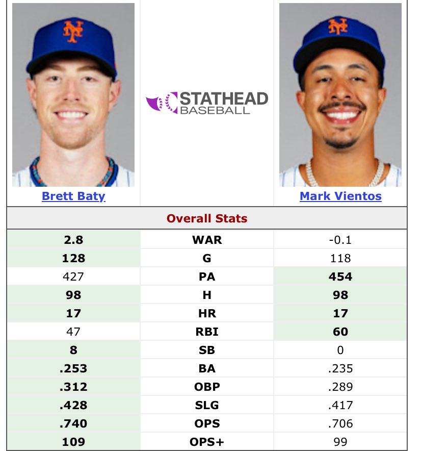 Brett Baty Muse tweet media