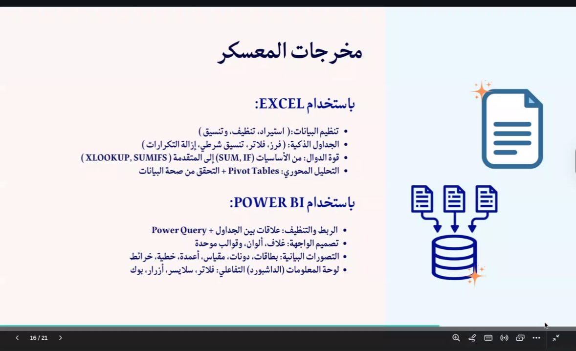 reham | Data Analyst👩🏻‍💻📊 tweet media