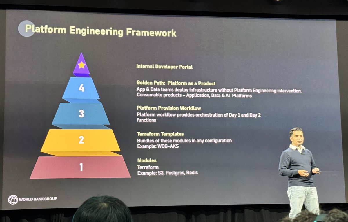 sarbjeetjohal's tweet photo. “When you buy a car, you don’t get to choose if you want a seatbelt or not” - said Suneer during his session at #HashiConf 2025 in San Francisco today. 

@WorldBank built a Developer Catalyst Team to tame the Configuration Drift, Increase Compliance, Making Applications Secure and ultimately reducing Cognitive Load on developers and operations. The result was a ‘Platform Engineering’ Platform and the storefront for these services is their developer portal (see attached picture). 

Session title: "Accelerating cloud transformation with Terraform: A World Bank success story".

Speaker: Suneer Pallitharammal Mukkolakal, a Staff Software Engineer at the @WorldBank

Topic: The talk focused on how the World Bank used Terraform to improve its platform engineering, standardizing application and data platforms, and accelerating cloud deployment by 80 times. 

#ciochat @pnashawaty @dhinchcliffe @nyike @holgermu @neeraj @armon
