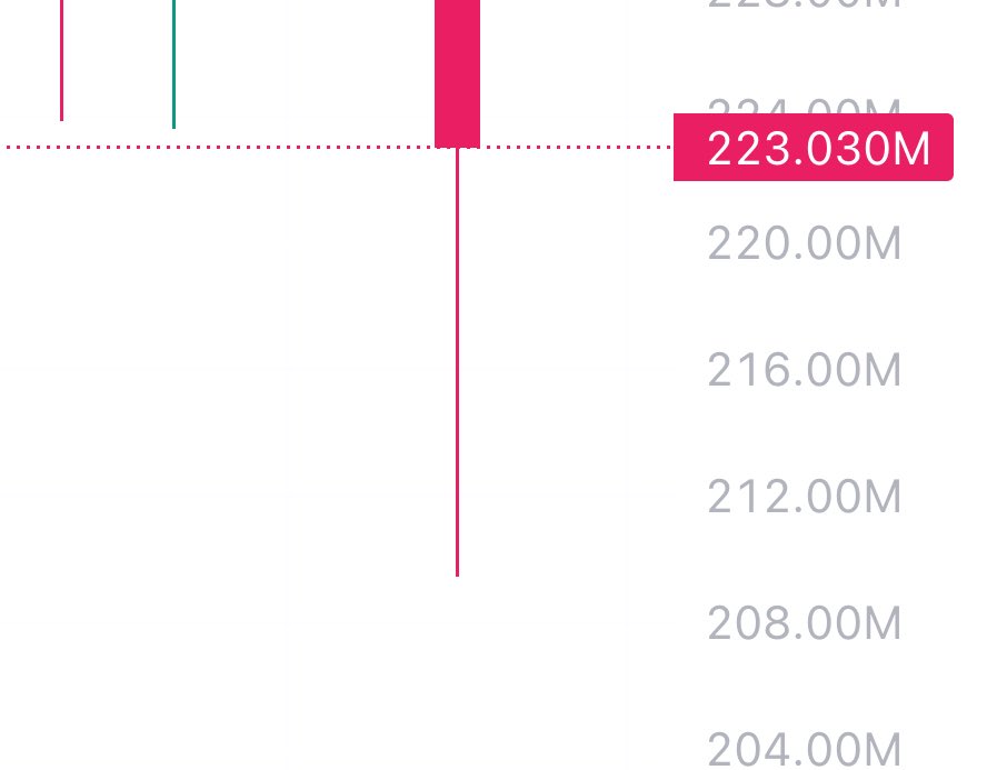 Altcoinist tweet media