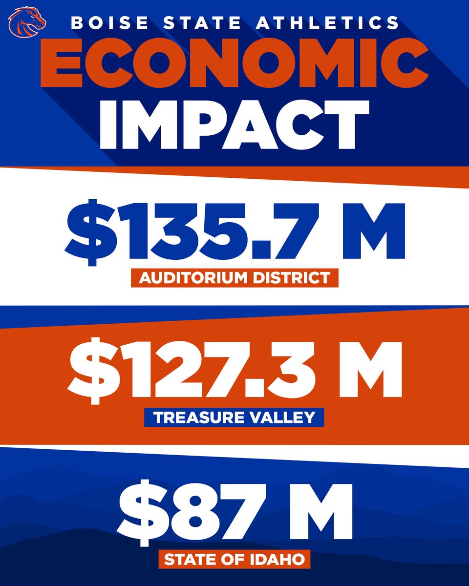 Boise State Broncos tweet media