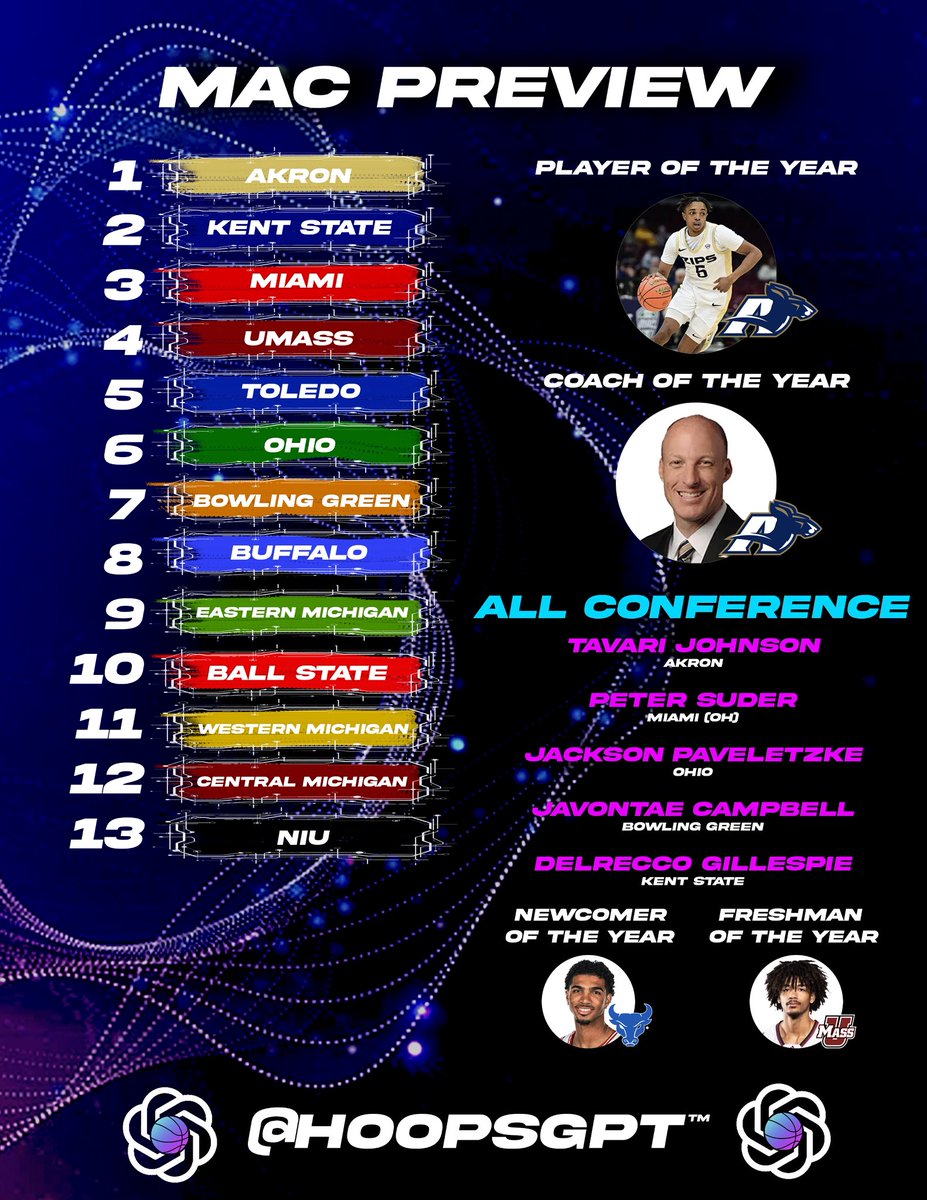 HoopsGPT™️ tweet media