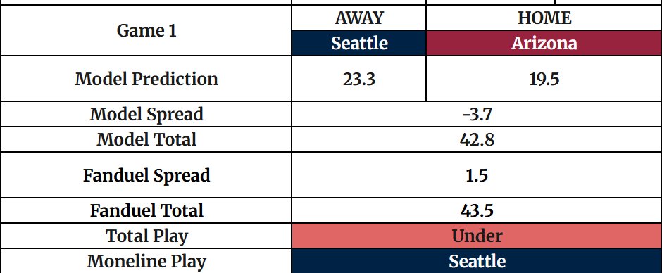 VaughtsPicks's tweet image. Plenty of plays getting posted soon, including the NCAAF model!  

Join opulencefreedom.com today!   

Claim 50% off your first month with code "Sports50"

#GamblingTwitter #nflkickoff #ncaaf #MLB