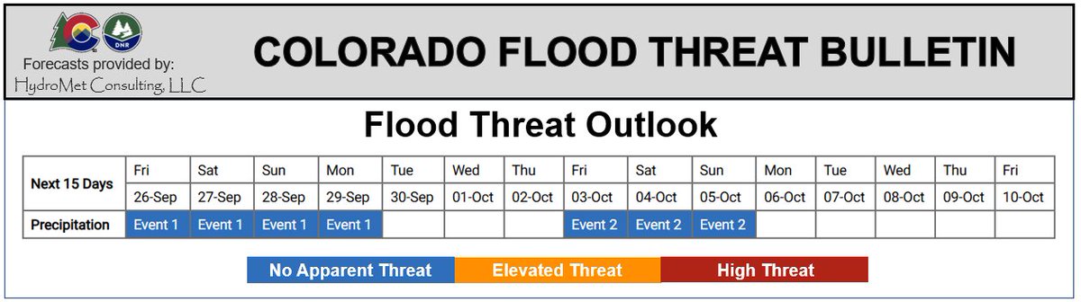 Colorado Flood Threat Bulletin tweet media