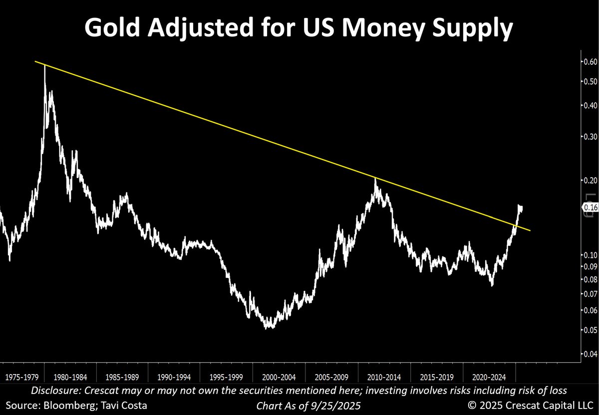 If we earned a dollar every time someone tried to time a correction in gold using technical analysis, we’d all be filthy rich by now.

Let’s call this what it is:

A gold rush.

I wouldn’t compare this cycle to the 1970s or 2000s.

The imbalances fueling central bank gold buying