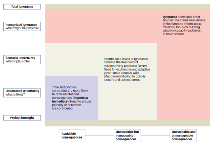 Responsible mission-oriented innovation systems are needed for more sustainable &amp; just food system transformations. Anticipatory governance can play a vital role in helping to inform these processes

Read more <a href="/NatureFoodJnl/">Nature Food</a> 👉 rdcu.be/eH9dN