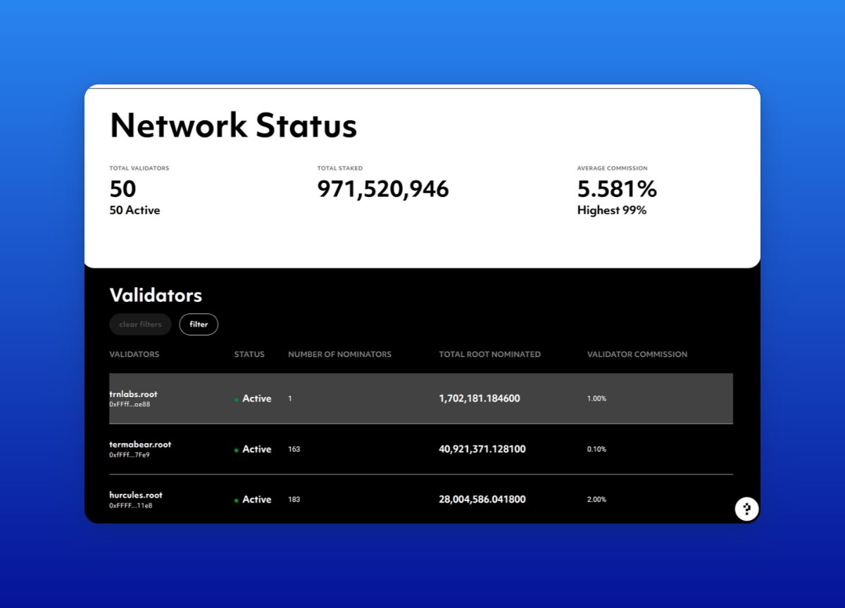 TRN Labs (@trnlabs) on Twitter photo New validator in the house...well, on the <a href="/TheRootNetwork/">The Root Network</a> 🫡
With Korean Blockchain Week almost behind us, we are very much back into the action: cooking, planning, shipping.
See you across CT! 💫 New validator in the house...well, on the <a href="/TheRootNetwork/">The Root Network</a> 🫡
With Korean Blockchain Week almost behind us, we are very much back into the action: cooking, planning, shipping.
See you across CT! 💫
