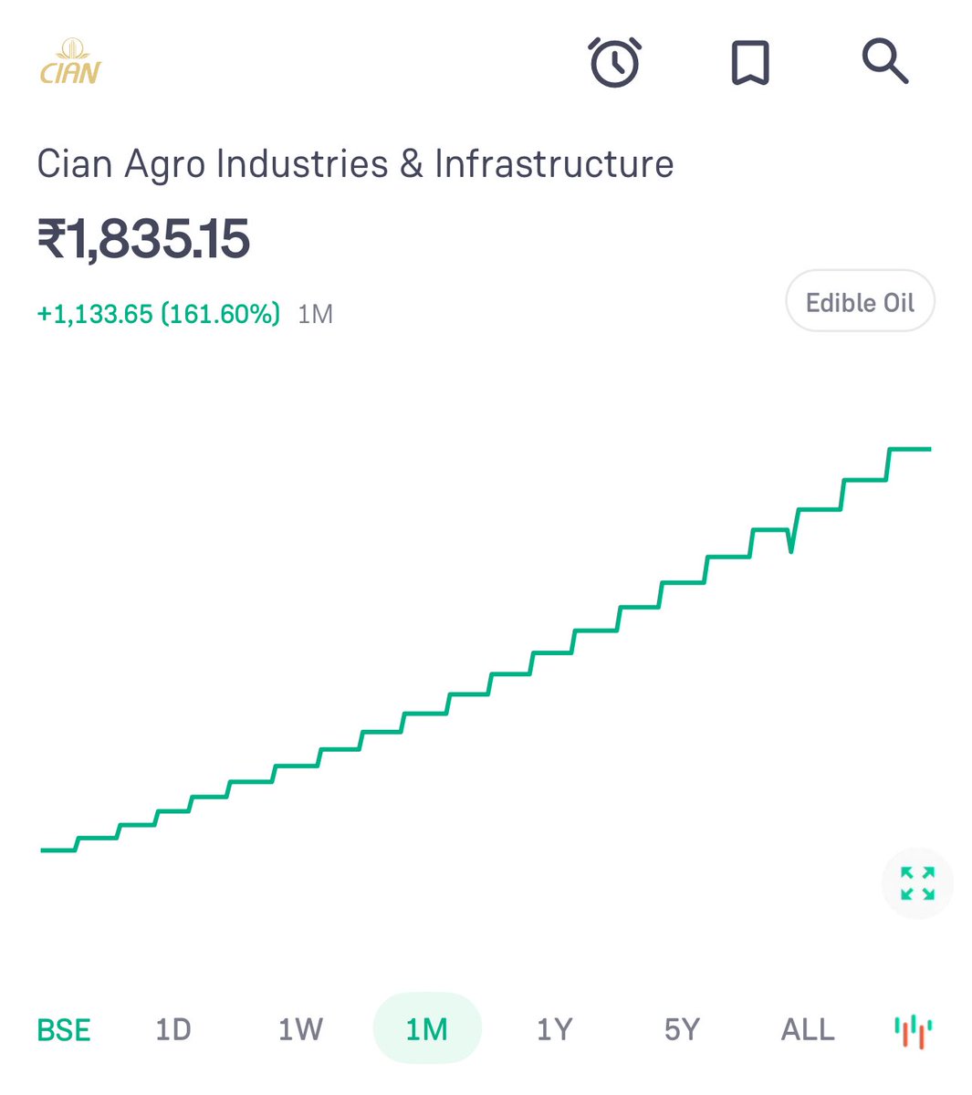 The only company in India growing at 5% everyday. 

Powered by the adulterated petrol forced down on us. 

We are not a serious country. 

This scam alone would make the PM resign in any other country. 

<a href="/INCIndia/">Congress</a> which should be fighting on behalf of people and their right to