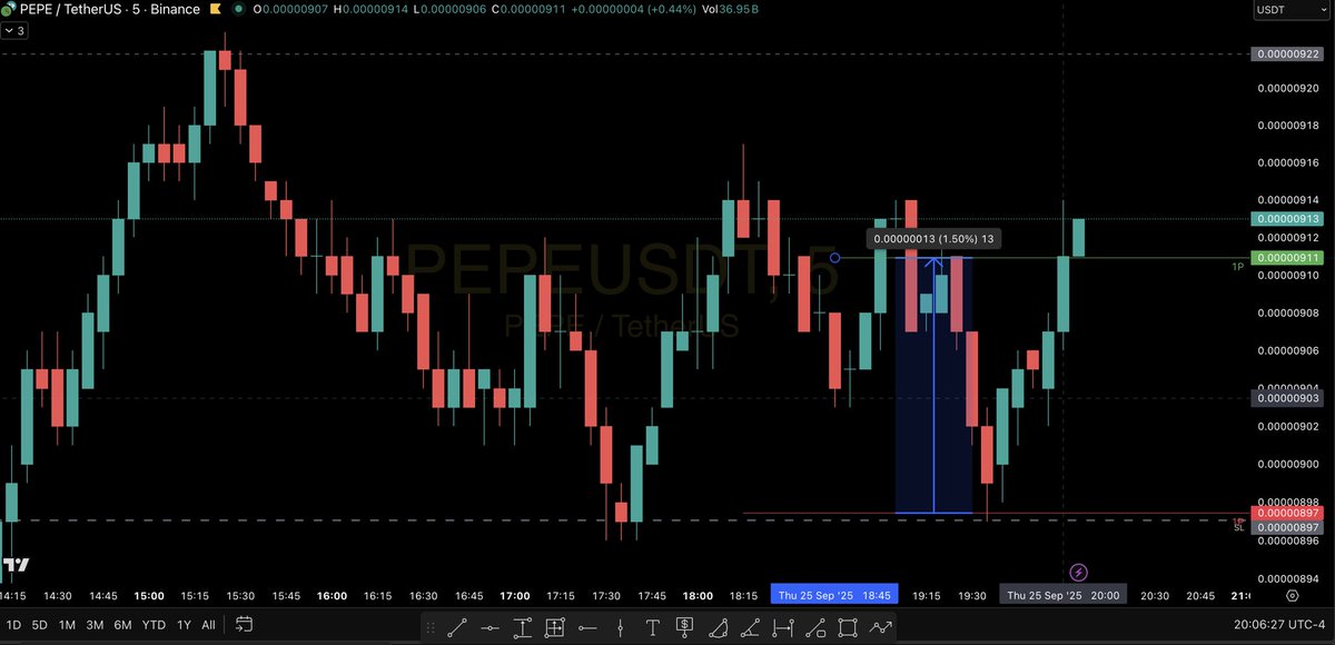 cryptoslim00's tweet image. Trade on #PEPE using the #CTKSMethod by @StandfieldKen