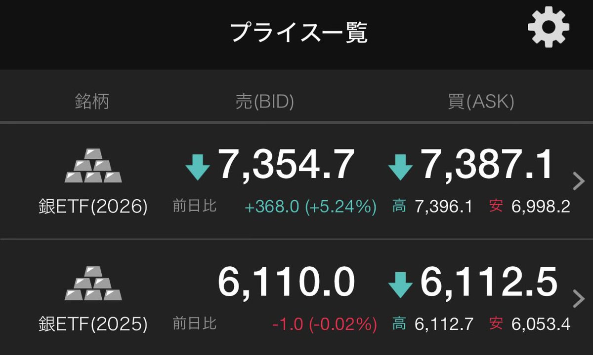 くりっく株銀ETFの限月違いの価格差がついに20%まできたぞ…ちょっとさすがにこれはいくらなんでもマーケットメーカーに不信感。