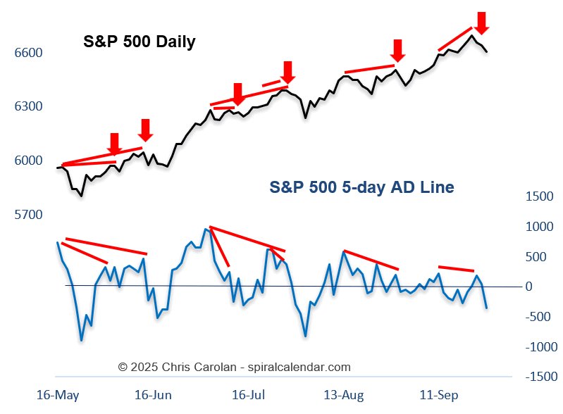New post "It was the Equinox" on spiralcalendar. 
Seasonality showed up when the seasons changed.