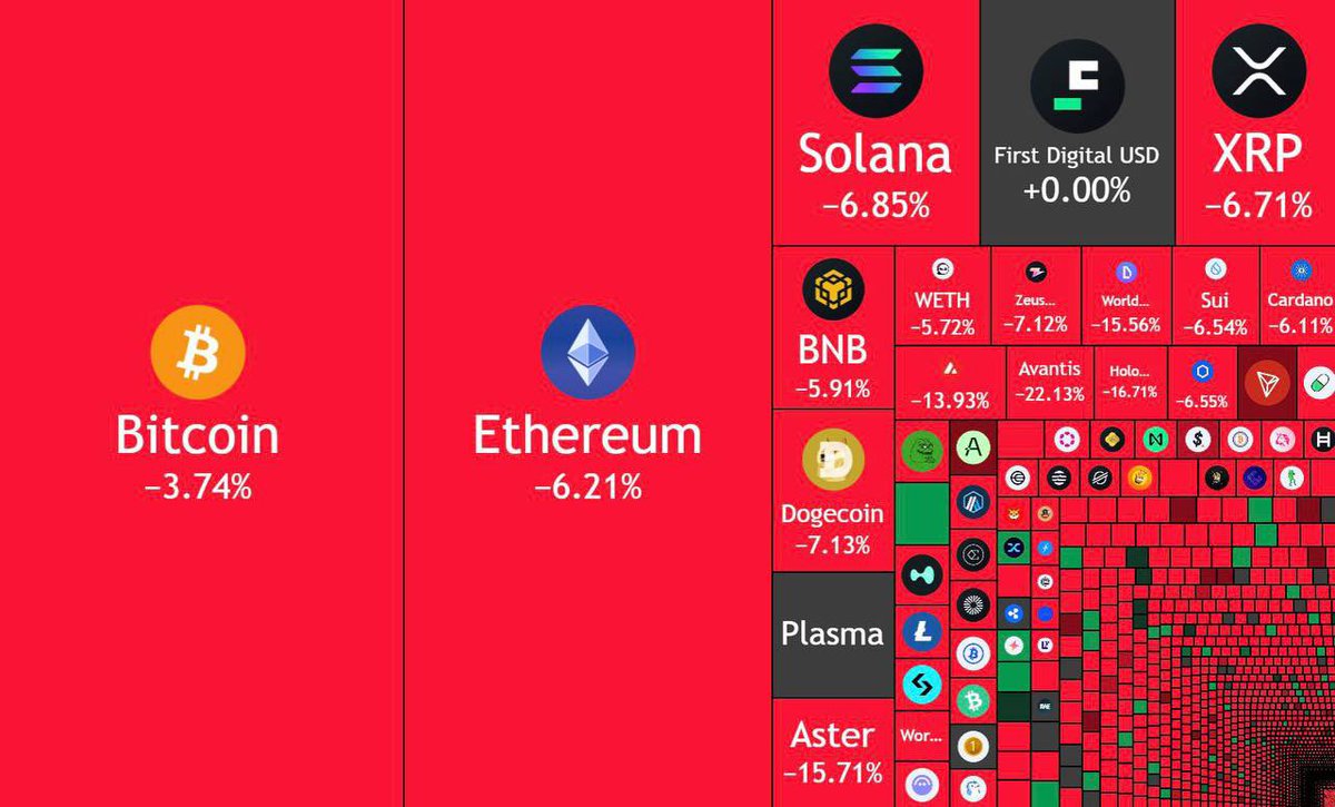 $170,000,000,000 wiped out from the crypto market cap in the past 24 hours.  We protected our bags. LFG🔥