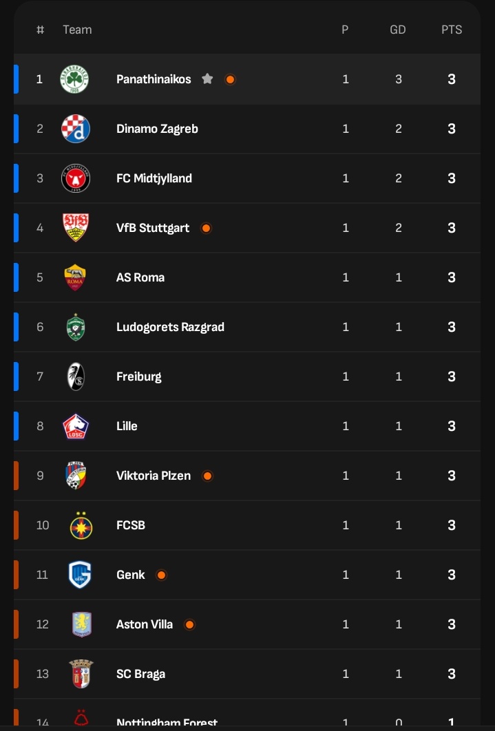 ΕΛΑ ΛΗΞΤΕ ΤΟ ΓΙΟΥΡΟΠΑ ΑΡΚΕΤΑ ΠΑΙΞΑΜΕ #paofc