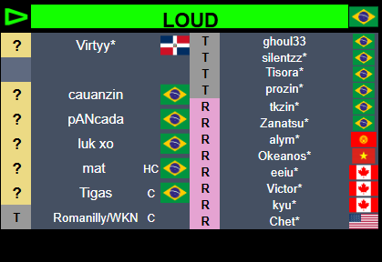 RocketBullets's tweet image. is this ALL GAMERS?