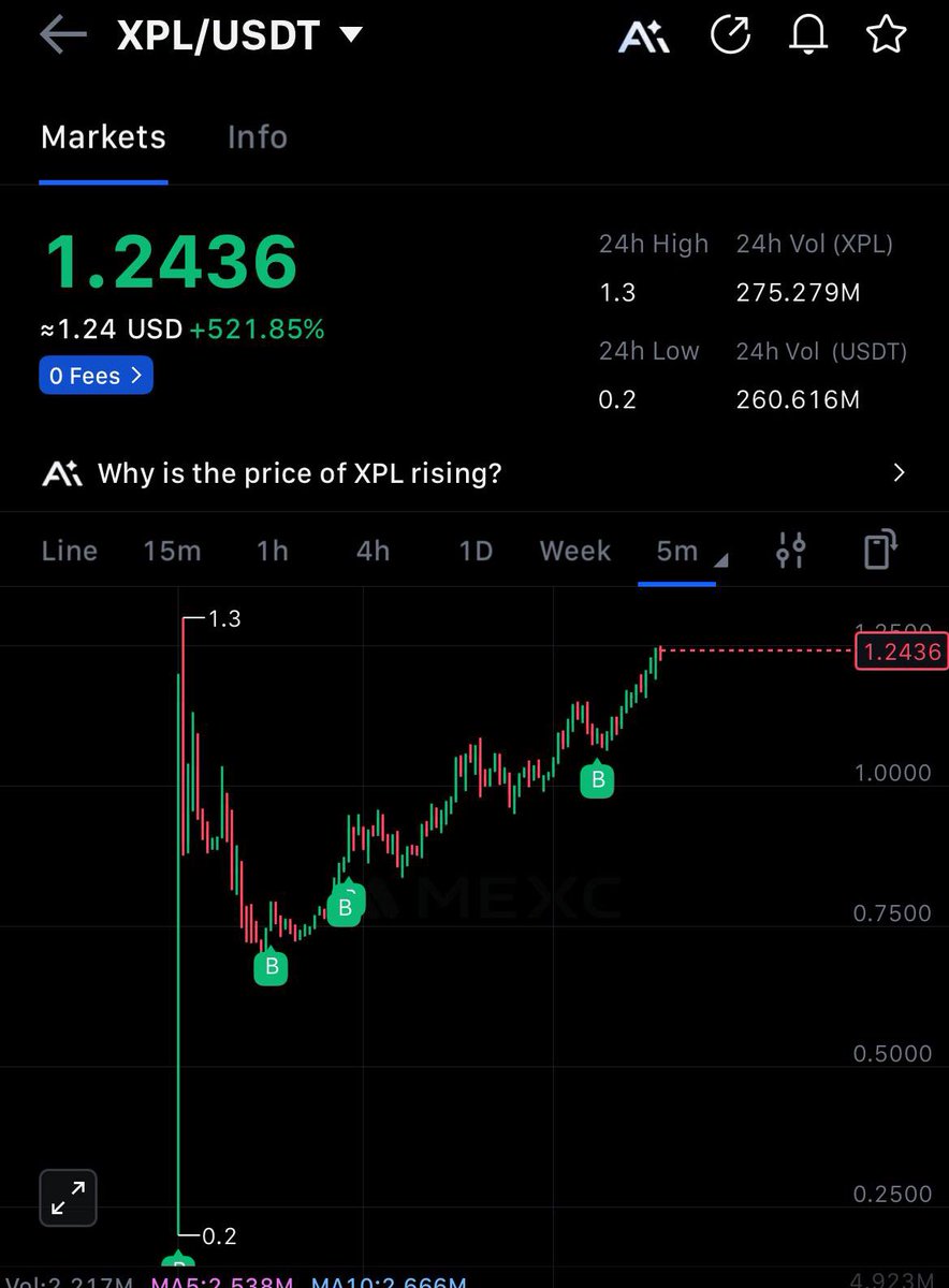 Another day another W, chads 🫡 2x $XPL in under 7hrs -&gt; t.me/njayyzzz 

Still holding my bag, momentum strong <a href="/PlasmaFDN/">PlasmaFDN</a>. $2 looks juicy to book initials.

As always NFA, DYOR! Send higher…