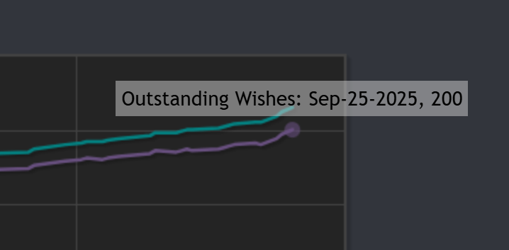 Full Bridge (Out Now Catfish Idle Pond) tweet media