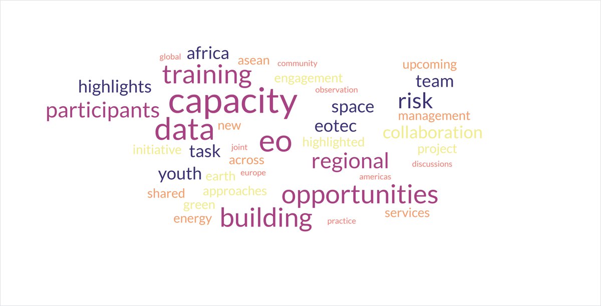 EOTECDevNet's tweet image. Missed the informative discussions at the latest EOTEC DevNet regional Communities of Practice meetings? 🌍
Don't worry! Slides, recordings, key takeaways, and upcoming action items are now available on the EOTEC DevNet website.
👇 Catch up here:
tinyurl.com/2jhmjjka