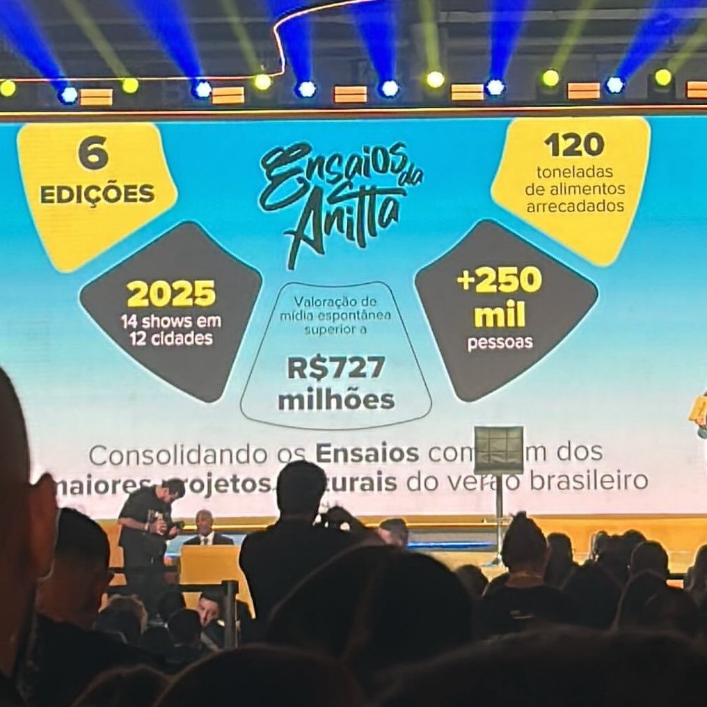 QGdoPOP's tweet image. EVENTO DO ANO! “Ensaios da Anitta 2025” arrastou 250 MIL PESSOAS em 14 shows, com uma repercussão gratuita em torno de R$727 MILHÕES.