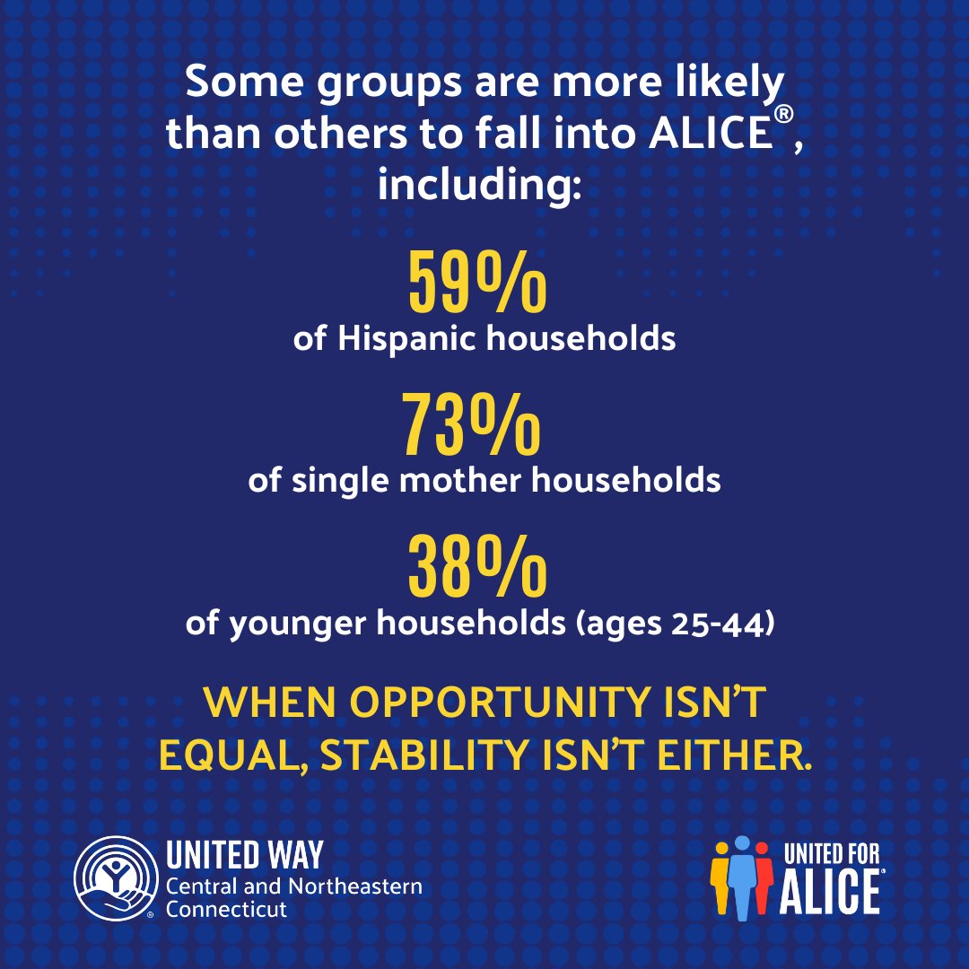 Read more ALICE in our region here ▶️ unitedwayinc.org/publications/2…

#UnitedtoEndPoverty #StateOfALICE